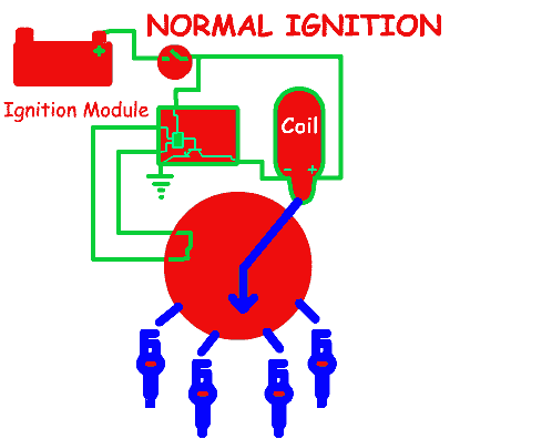This ignition module on your right turns on the coil when ground is detected on its input.